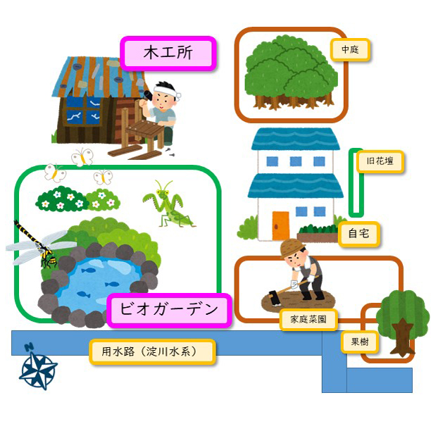 やまがら木工所,木工品,ビオガーデン,ガーデン家具